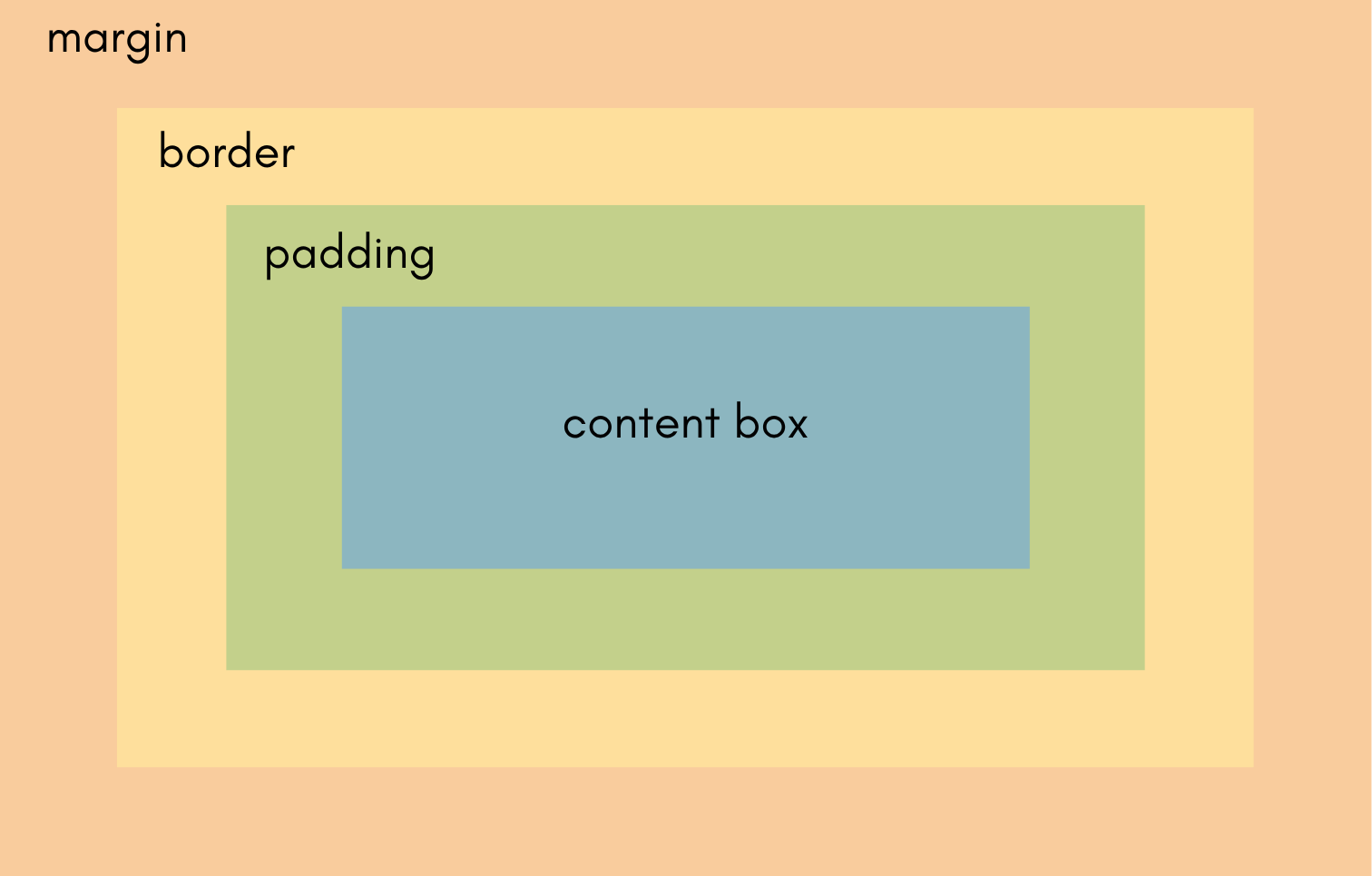 css box-model