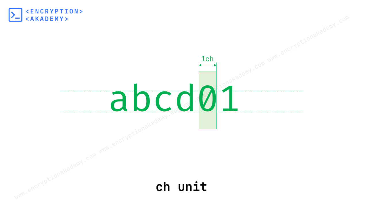 ch-unit