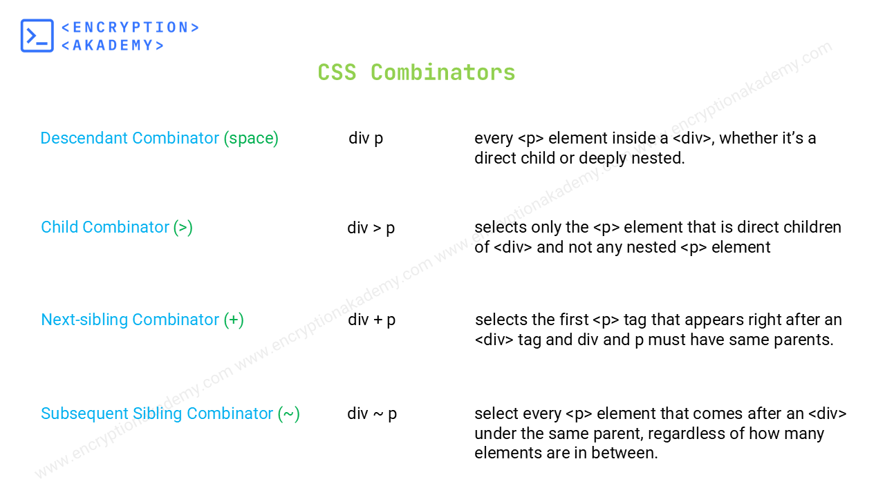 css combinators