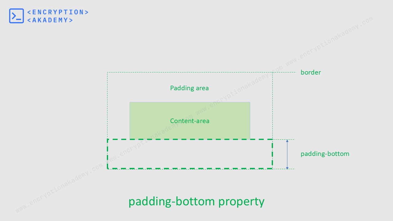 padding-bottom
