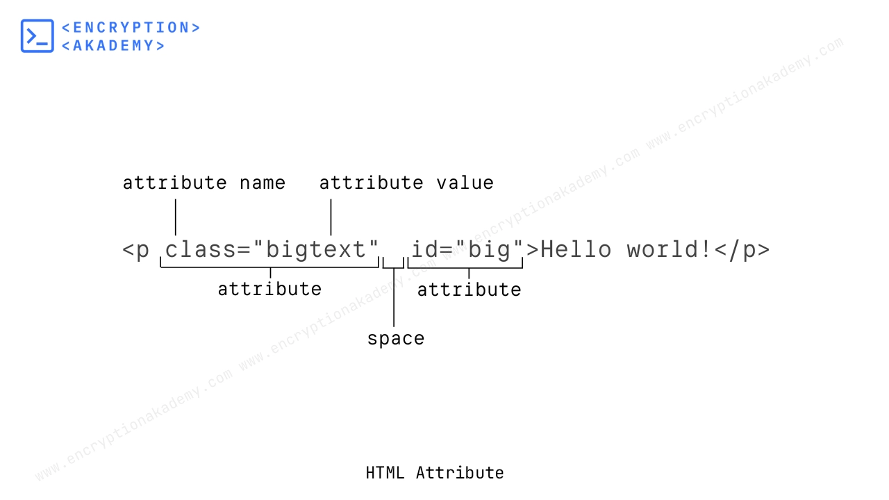 HTML Attributes