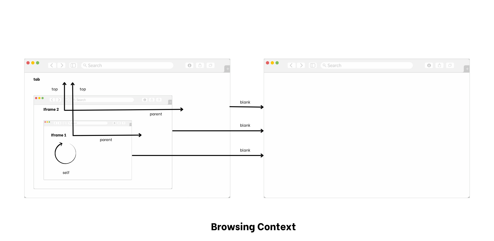 browsing-context