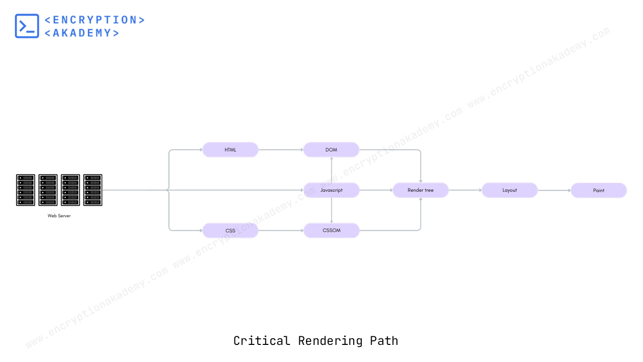 critical rendering path