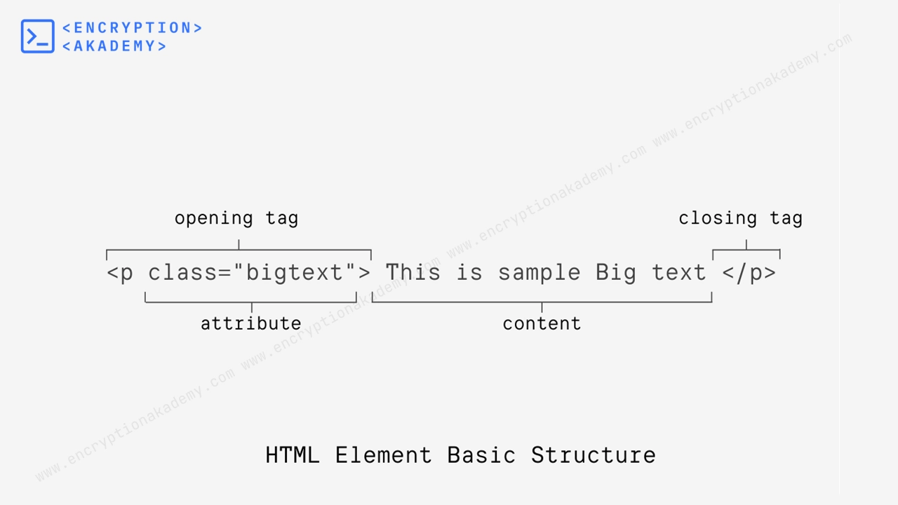 HTML Element Basic Structure