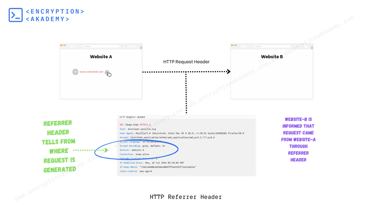 http-referrer-header
