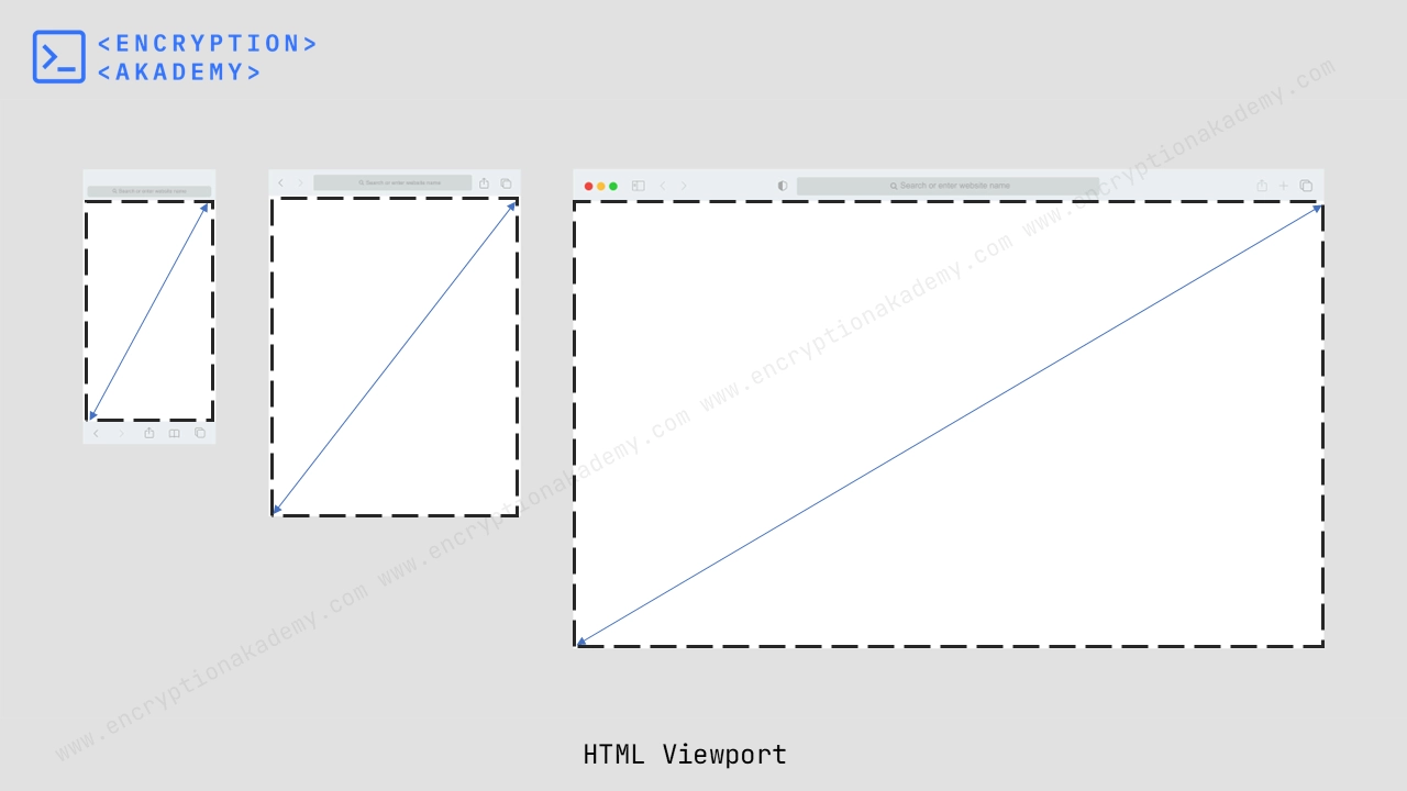 viewport